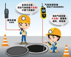 文儒镇有限空间安全作业操作规程